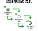 LINE公式アカウント認証申請をサポートします 認証申請に必要な準備から送信まで対応 イメージ2