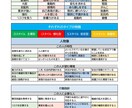 すぐに使える4つの心理学のパターンを伝授します 2時間でルイビィトンでも使用されている心理学を手に入れる イメージ6
