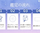 お子さまの気持ちと接し方を読み解きます 子どもとどう関わればいいのか分からないママへ。 イメージ2