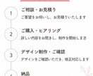 エステ・美容サロン専門のPOPを制作します エステ業経験者が集客につながるサロン向けのPOP作成 イメージ3
