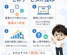 個人事業主のAI業務自動化を代行します 机上論じゃない。実際に3事業回す人が自動化します イメージ7