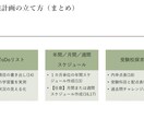 高校入試に向けた秋からの勉強計画作成サポートします 本番の日まで計画的に過ごして受験を乗り切ろう イメージ4