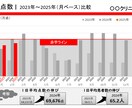 とにかく「伝わる」パワーポイント作成します /社内資料・営業資料・会社案内など「伝わる」内容に仕上げます イメージ6