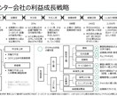 外資系戦略コンサルの過去問20選を提供します 過去2年以内に高頻度で出題された過去問とその模範解答 イメージ1