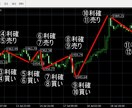 究極のFX手法搭載の天底インジケーターを提供します 天底の転換サインと、ピボットラインを表示。 イメージ2