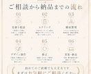 魅力が伝わる高品質なLPを制作します 構成・デザイン・導線設計から実装まで一貫対応 イメージ6