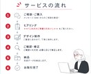 ココナラ出品画像｜2枚目以降もお作りします ** サービス内容を ”画像” で、もっとわかりやすく ** イメージ3