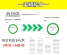 丸投げで最大の成果が出るインスタ引用代行いたします 100万再生連発のプロのマーケターが担当 イメージ5