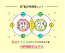 小中学生向けプログラミング思考教育を教えます 現役理系大学生プログラミング講師が教える最新の論理的思考教育 イメージ4
