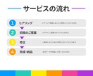 ライバルと差がつく！ココナラ出品画像お作ります はじめてでも安心。出品画像づくり、お手伝いします。 イメージ5