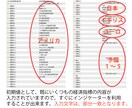 MT4 経済指標の内容をチャートへ表示します 指標発表時刻前のカウントダウン表示でエントリータイミング！ イメージ7