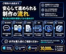 CSV・Excel業務を専用アプリ化します 結合・整形・集計・照合・帳票作成を自動化 イメージ3