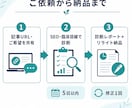 鍼灸院ブログをSEO診断・リライトします 鍼灸師×Webマーケターが専門目線で改善 イメージ3