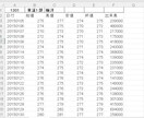 2015年～2019年株価データ５年分販売します 時間短縮！株価分析！バックテストに!! イメージ4