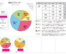 ご家族の傾向・パターン教えます 月2件まで☆ご家族のそれぞれの傾向・思考パターンを知りたい！ イメージ3