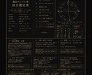 お試し占い、3ヶ月星読みレポートを作成します 今後90日の流れと動くタイミングのレポート イメージ2