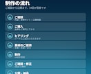 完全オリジナルのホームページを制作します テンプレートを使わず一から設計するホームページ制作 イメージ3