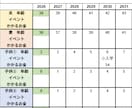 お金が貯まる「オールインワン家計簿」を販売します プロFPが自作し家計を黒字化させた本気の家計簿です！ イメージ4