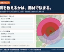GISで商圏分析とエリア比較レポートを作成します 多様な情報をGISで分析！出店・移転・土地活用の判断材料に イメージ5