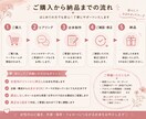 女性向けSNSのリール台本を3本作ります 最初の2秒で惹きつけるショート動画台本を作成します イメージ3