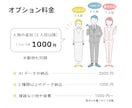 線画でシンプルおしゃれなイラスト描きます 育児/ビジネス/医療/生活 などの挿絵に◎ イメージ3