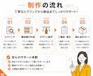 Amazonブランドストーリーを制作します ブランドの魅力を伝えファン化につなげます イメージ3