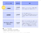 小説同人誌・電子書籍の表紙イラスト描きます 印刷所にそのまま入稿できるデータでお渡しします イメージ4