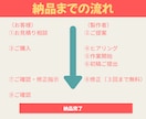 YouTube動画編集（女性向け）します 女性らしい解説動画・Vlog・優しい雰囲気好きな方向けです イメージ3