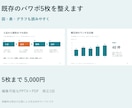 既存のパワポ5枚を読みやすく整えます 文字・配色・余白を整理し、編集可能な資料で納品 イメージ8