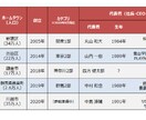 パワーポイントで各種資料を作成します 提案資料・サービス説明資料・調査レポート等を作成します イメージ5