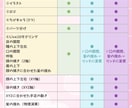 Vtuber制作！全工程セット販売いたします かわいい女の子をキャラデザ・モデリング制作します！ イメージ2