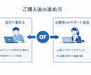民泊予約メール→清掃依頼LINE通知を自動化します 小規模オーナー向け、【完全無料】ではじめる イメージ5