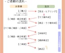 4/30までの限定価格！目立つアイコン作ります ココナラ・X・インスタ・ブログ・各種SNSアイコンに イメージ5