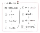 選べる等身！ゆるかわミニキャラを描きます アイコンや似顔絵、グッズ制作など用途に応じて等身を選べます！ イメージ9