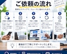 メモ・写真・既存資料から、伝わる営業資料を作ります 資料の内容がまとまっていなくてもOK イメージ6