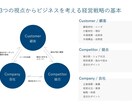 手書きの資料をパワーポイント化します 1枚500円～！見やすくデザイン性のある資料にパワポ作成！ イメージ5