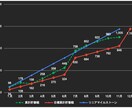 楽しく計画を達成できる家計簿を伝授します 来月からお金を貯めようと一生言わないあなたへ変えます イメージ1