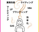 戦略が動く業務整理｜AI・外注が進む土台を作ります 業務のムダとマーケの悩みを整えて効率化・改善します。 イメージ2