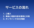 業務に合うChatGPT活用を30分で整理します 【初心者向け】生成AIの使い方に迷っている方へ イメージ3