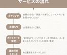 X運用代行 手作業でコアなファンをつくります ガイドライン設定で安心。ビジネスに繋がる濃いファンを育てます イメージ2