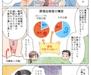 目を惹く！伝わる！広告漫画をお描きします 書籍/LP広告/チラシ 女性向け/児童向け/企業向けに イメージ6