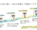 障害年金申請を迷っている方へプロが優しくお聞きます 障害年金とは、自分は対象なのかな？　入口で困っている人向け イメージ9