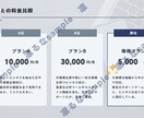 資料やデザイン【特急・無制限修正・日英】作成します 優先的・夜間受付・女性ナレーション要ご相談！canvaプロ版 イメージ7