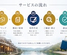 営業資料・パワポを作成｜観光・自治体対応致します 専門性を兼ね備えた高品質の資料作成をサポート イメージ3