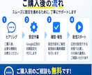 実店舗向け！Google広告の初期設定を支援します 検索広告・リスティング広告を店舗・商圏に合わせて配信準備 イメージ6