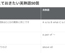 SPIで頻出の英単語・英熟語150個を配布します 効率良くSPI英語の勉強をしたい人向け イメージ4