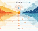 太陽算命学と体質からあなたの運気をみます 太陽黒点から5〜10年の未来を読み解く【天中殺補正】 イメージ13