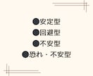 何を考えてるの？お相手の愛着タイプ診断します 元回避型のカウンセラーが診断と特徴、接し方などお答えします。 イメージ3