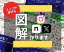 SNSの図解作成します １枚3,000円！図解で視覚から理解できる投稿を イメージ1