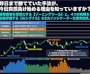 相場環境を5分類しAIが「勝てる戦略」を厳選します 2週間お試し版（初回のみ僅か1.000円） イメージ1